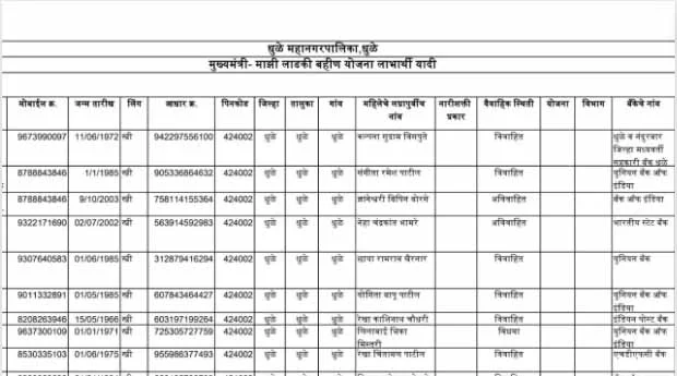 लाडक्या बहिणींसाठी मोठी खुशखबर! पात्र महिलांच्या खात्यात जमा होऊ शकतात थेट ₹4500; नवीन लाभार्थी यादी जाहीर